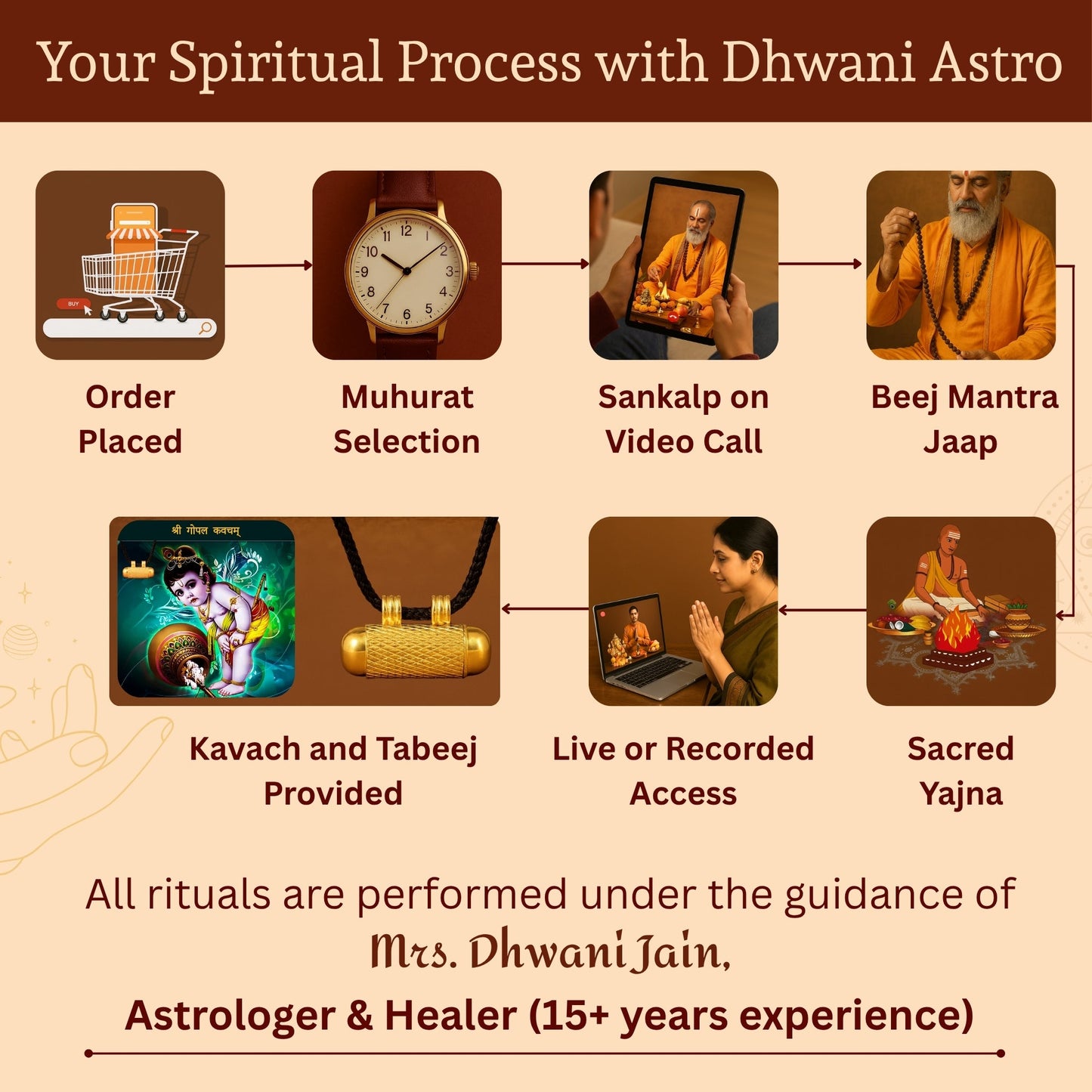 Shri Gopal Kavach (Pure Silver Tabeej)