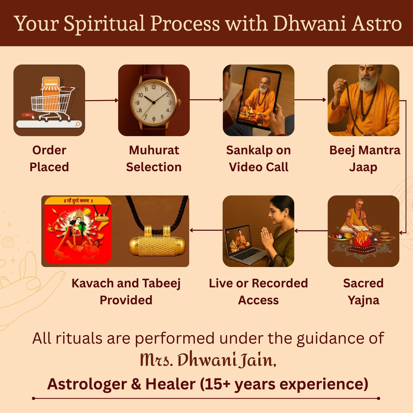 Durga kavach (Pure Silver Tabeej)